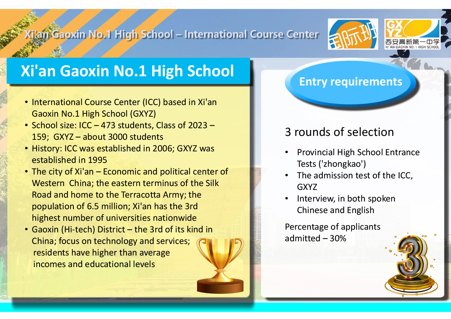 2022-2023 School Profile of Xi'an Gaoxin No.1 High School - 副本-2.jpg