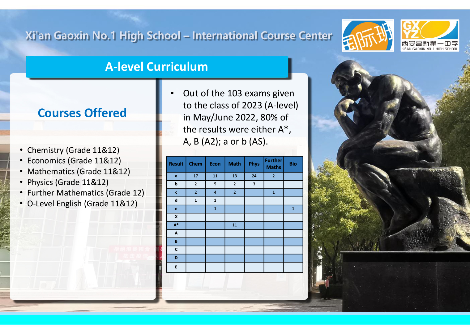 2022-2023 School Profile of Xi'an Gaoxin No.1 High School - 副本-6.jpg