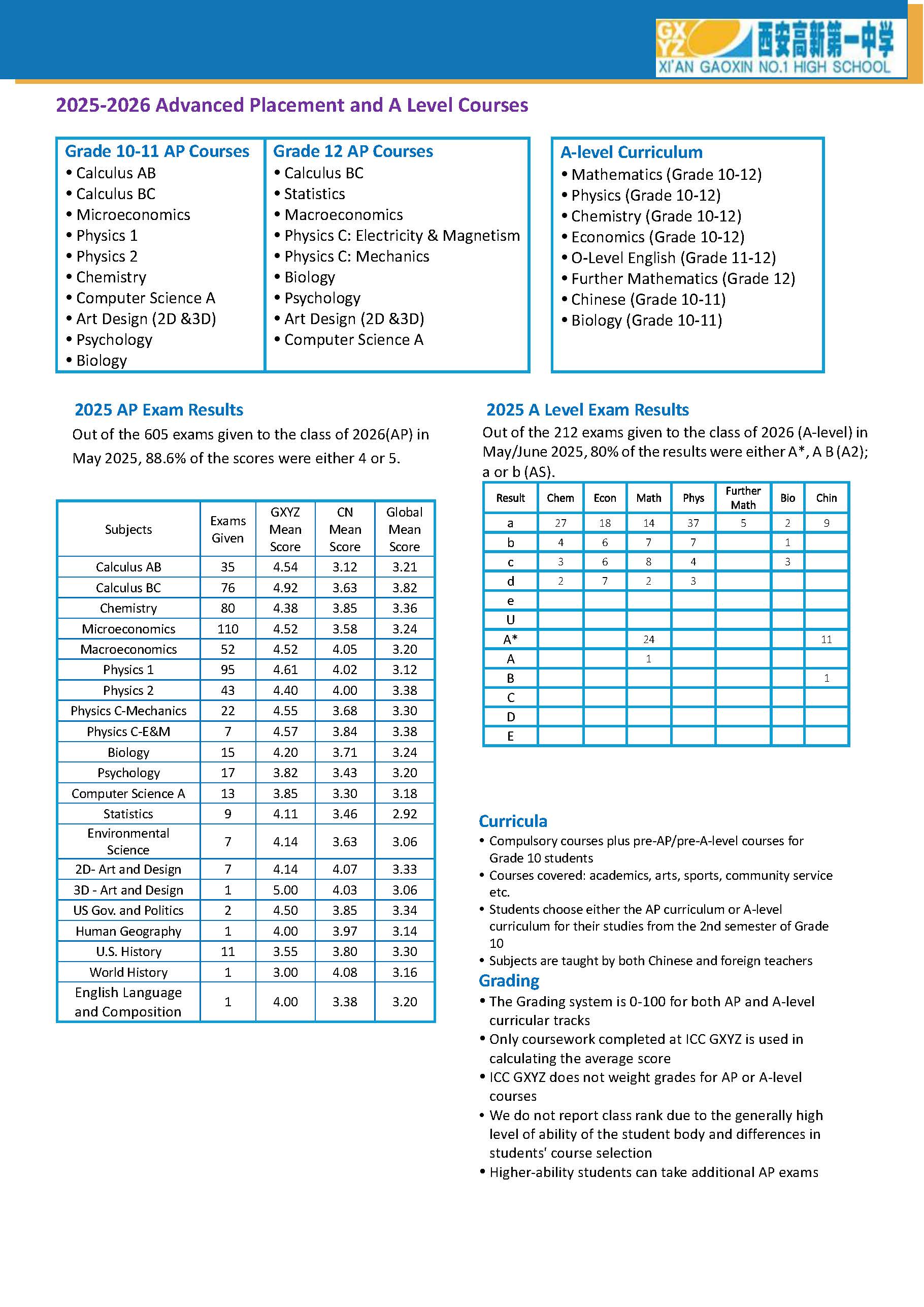 2025-2026 Xi'an Gaoxin No.1 HS School Profile_页面_2.jpg