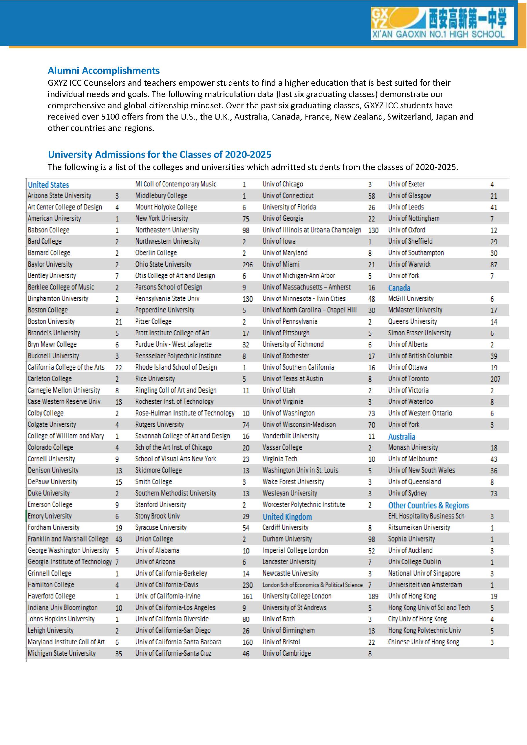 2025-2026 Xi'an Gaoxin No.1 HS School Profile_页面_4.jpg